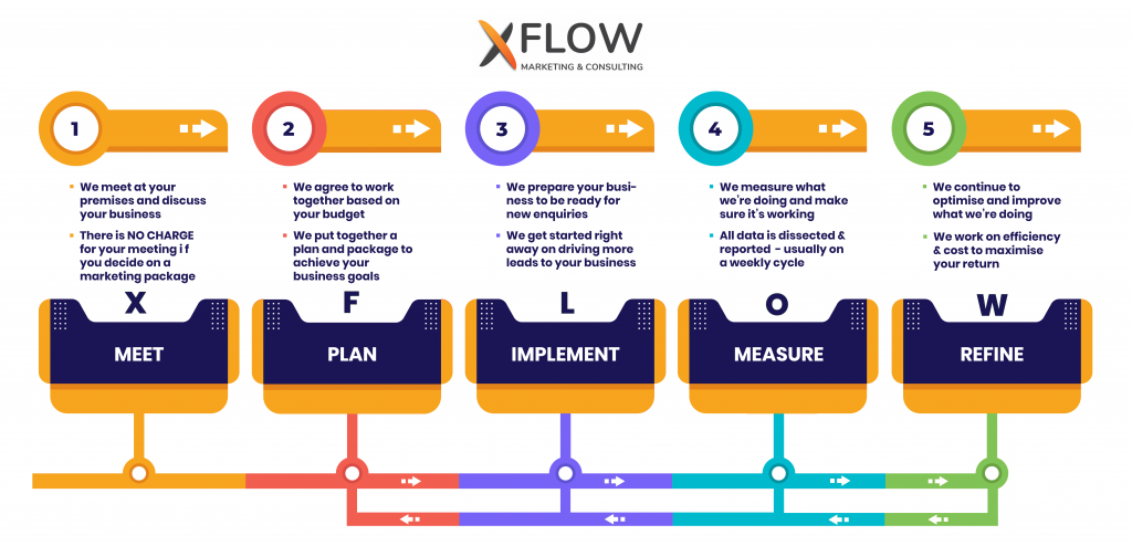 Xflow Process